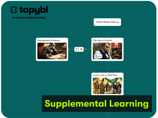 Supplemental Learning from Tapybl